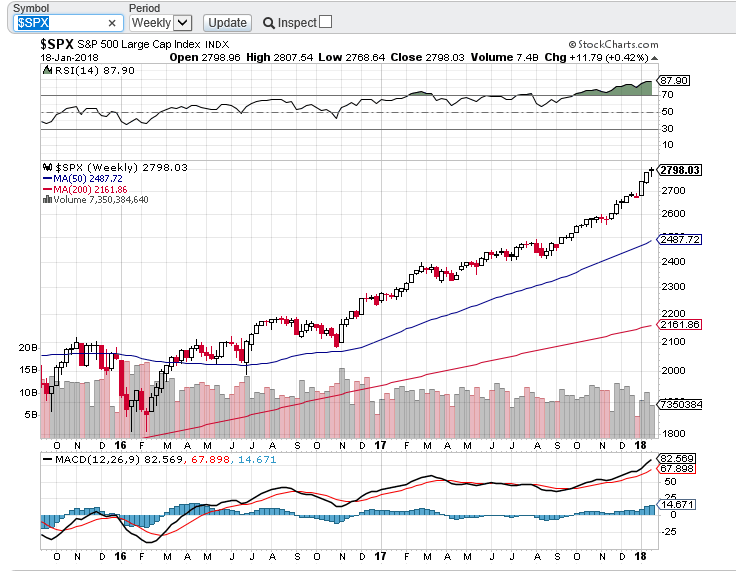 spx 20180118.PNG