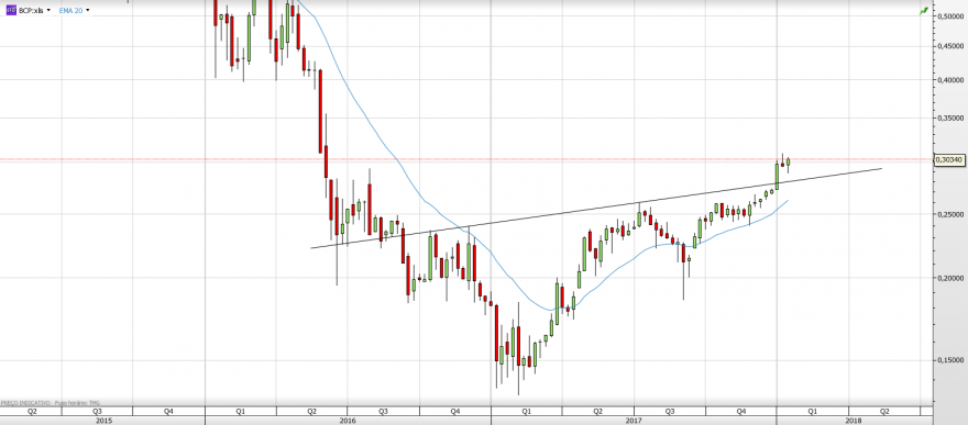 bcp semanal.png