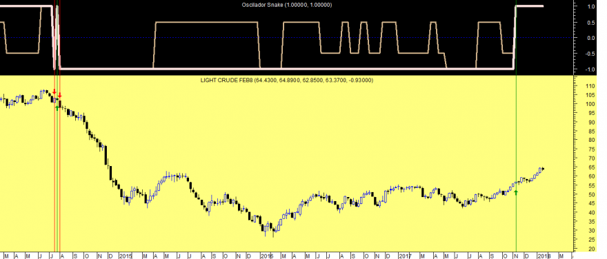 Crude Oil OS Week 20180119.png