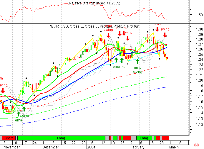EURUSD 20040227 FT dia.gif
