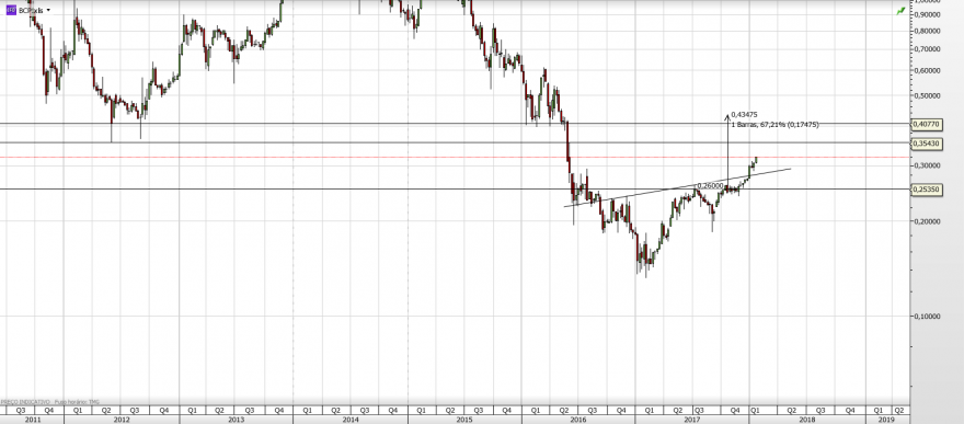 Bcp Semanal 2.png