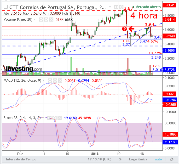 CTTs.22Jan.png