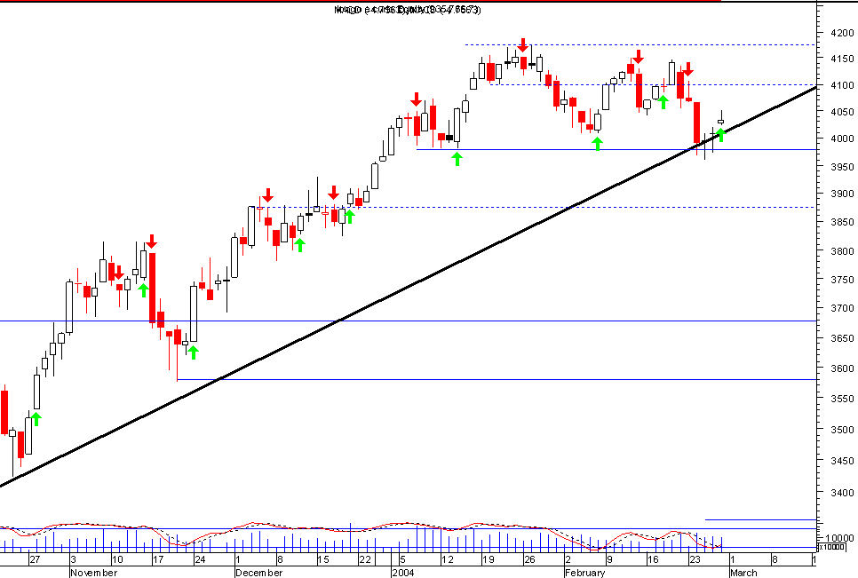 dax2.png