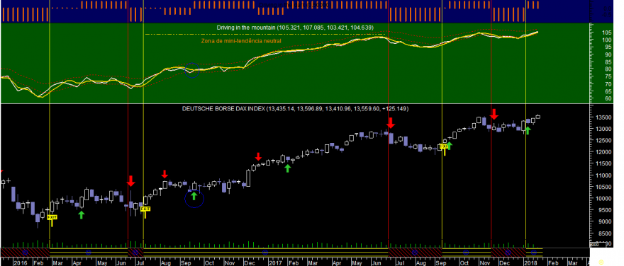 DAX Did Week 20180123.png