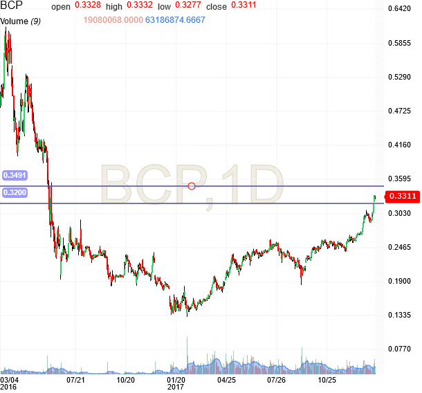 bcp.png