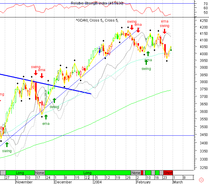DAX 20040227 FT dia.gif