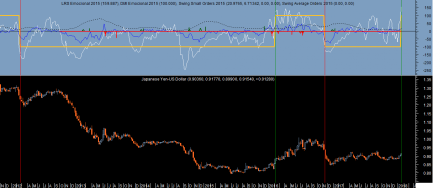 JPYUSD Emocional Week 20180124.png