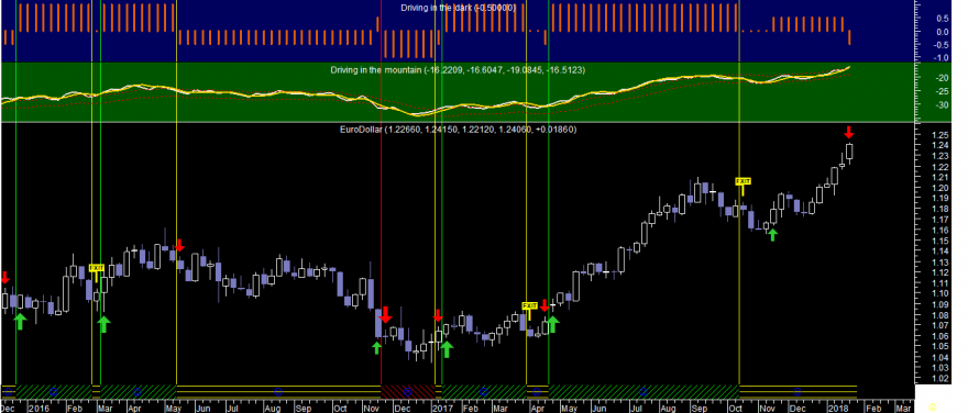 EURUSD Did Week 20180124.png