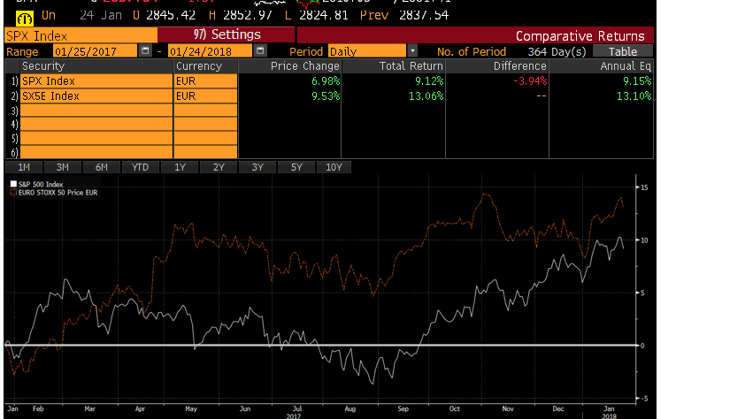 sp500stoxx50.png