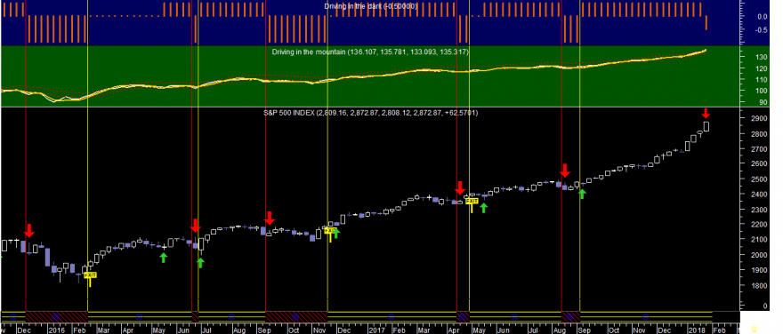 S&P 500 Did Week 20180126.png