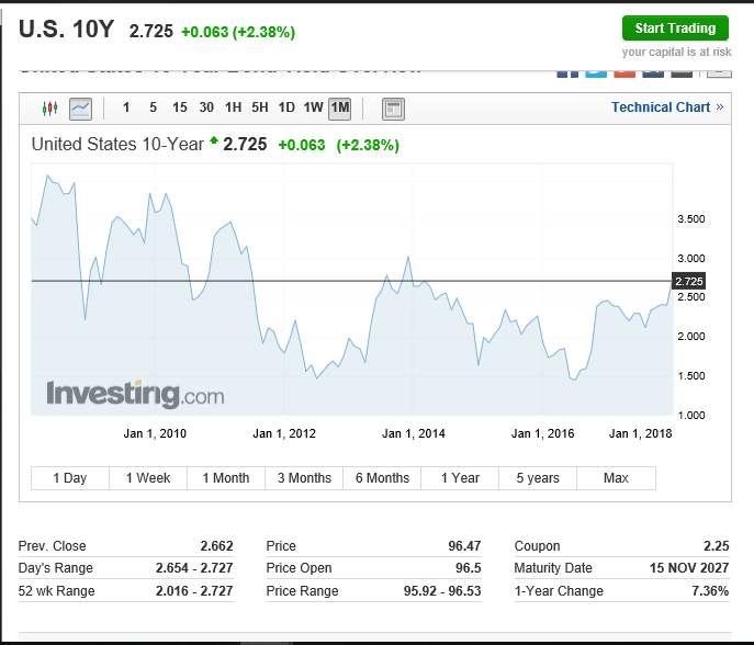 US 10Y YIELD.PNG