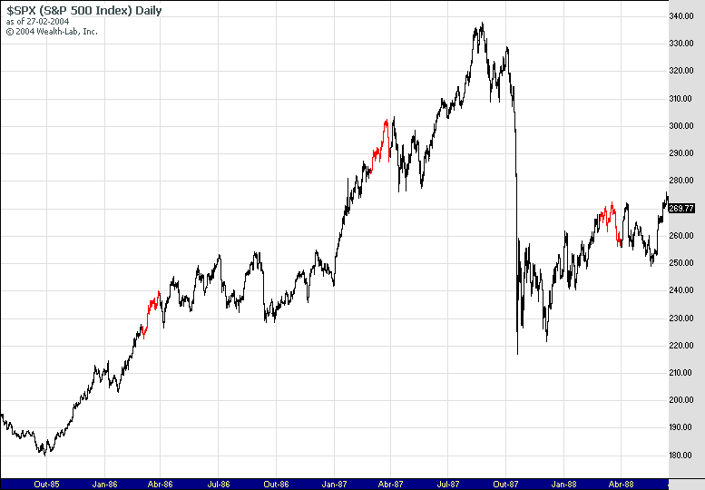 SPX_85_88.gif
