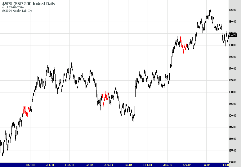 SPX_83_85.gif