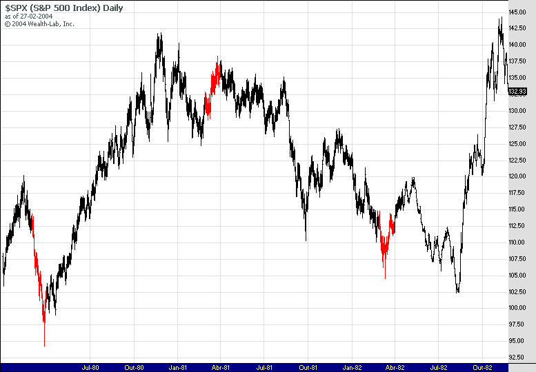 SPX_80_82.gif