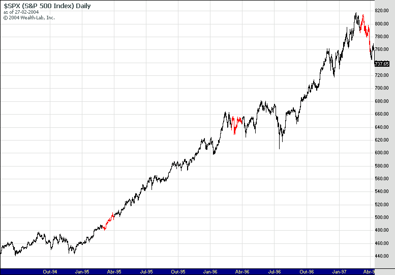 SPX_94_97.gif