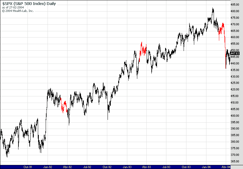 SPX_91_94.gif