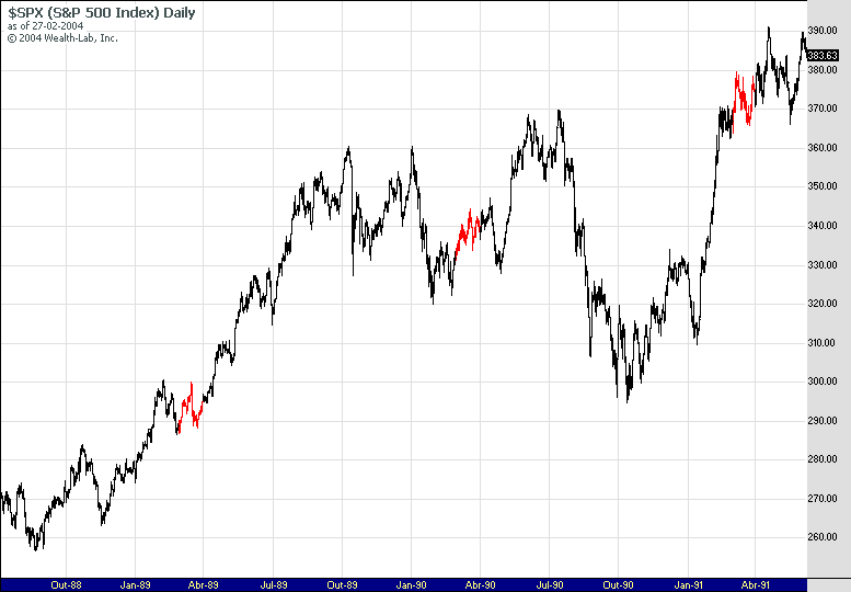 SPX_88_91.gif