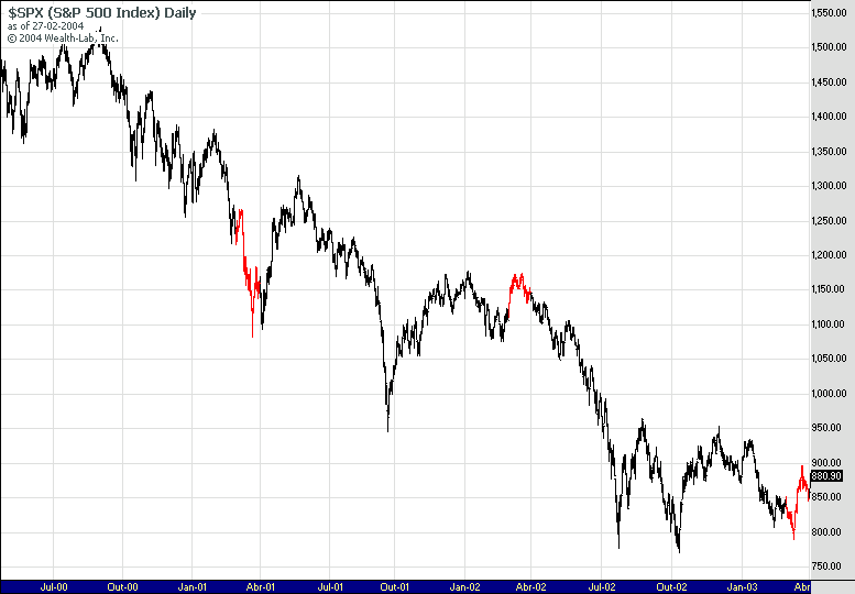 SPX_00_03.gif