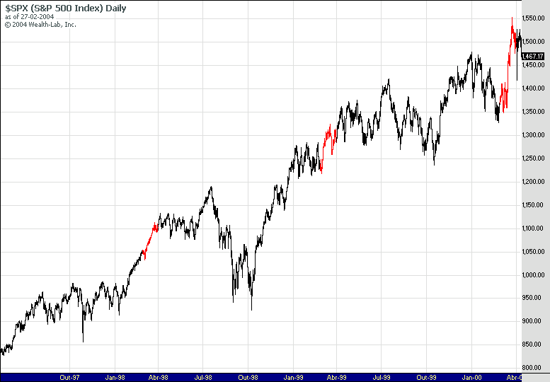 SPX_97_00.gif