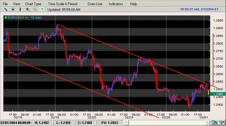 EURUSD_h.gif