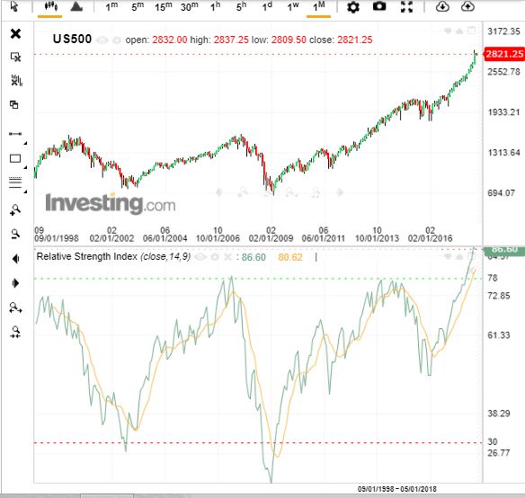 SPX_RSI_M desde 1998.jpg