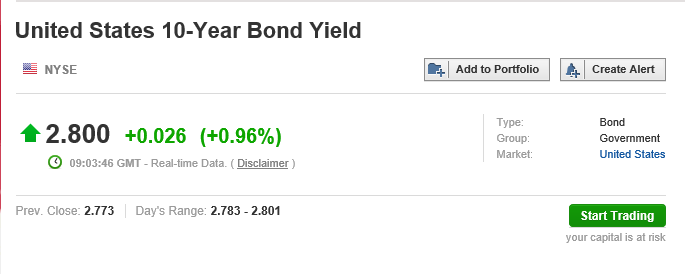 us 10 y yield 02021.PNG