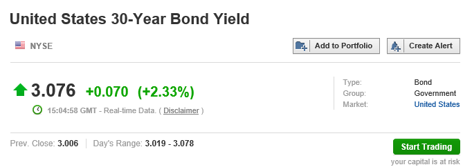 us 30 y yield 02023.PNG