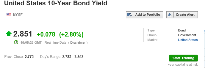 us 10 y yield 02023.PNG