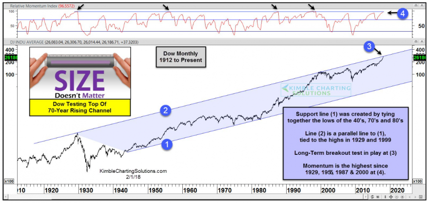 DOW 1920_2018.PNG