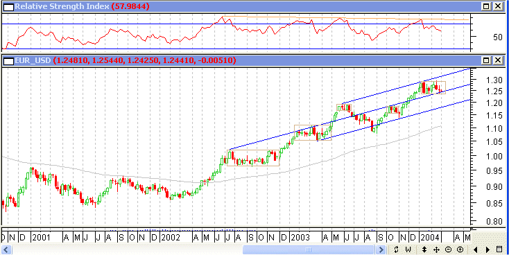 EURUSD01032004W.gif