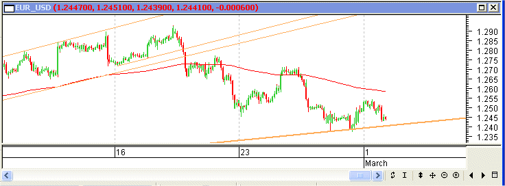 EURUSD01032004H.gif