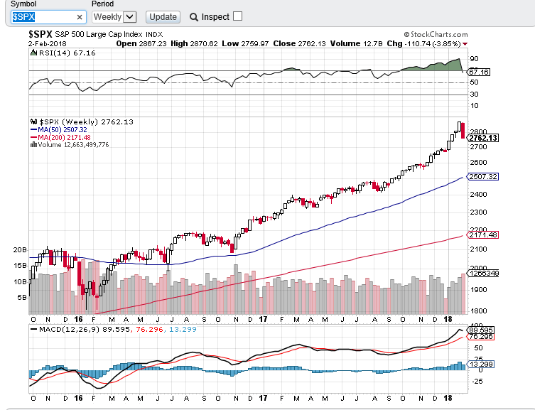 spx semanal 0502.PNG
