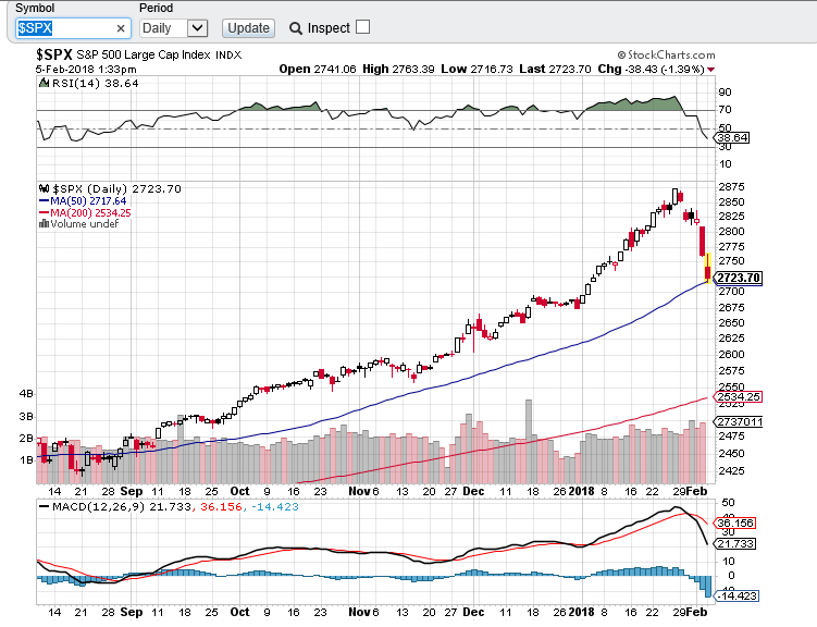 spx diario 0502.PNG