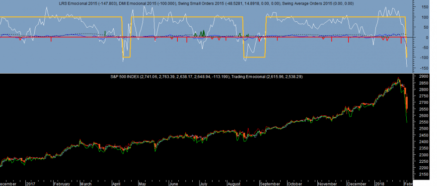 S&P 500 Emocional 20180205.png