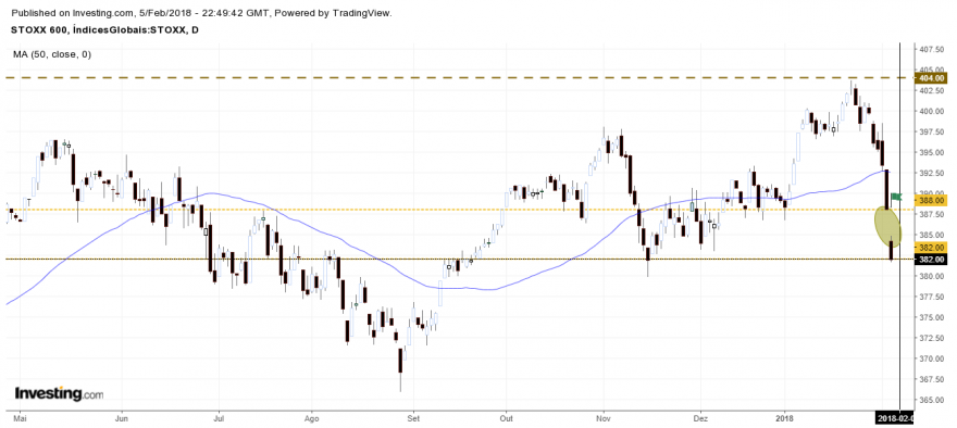 Stoxx 600.png