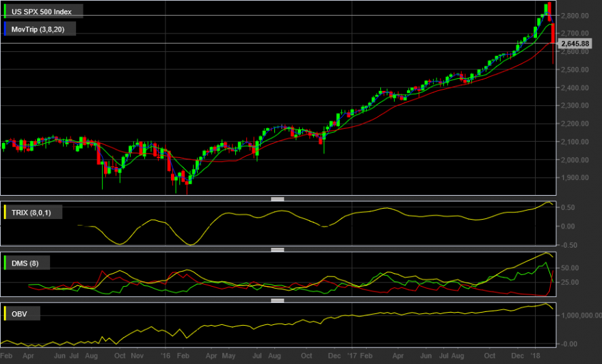 US SPX 500 Index.png