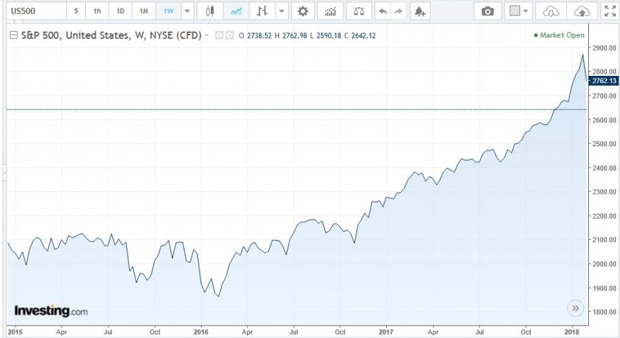 S&P 500.jpg