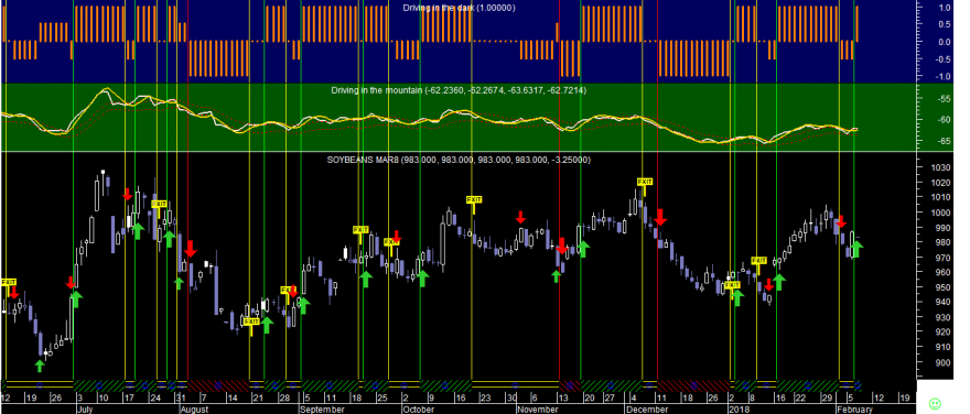 Soybeans Did 20180207.png