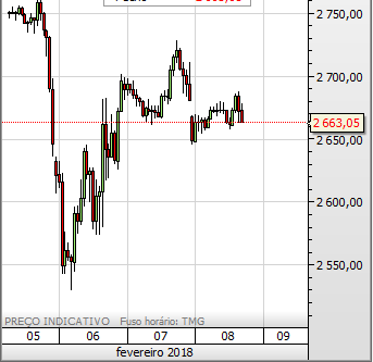 spx horario.PNG