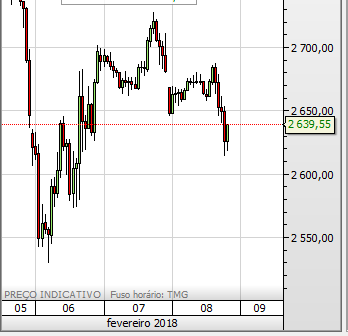 spx horario   2.PNG
