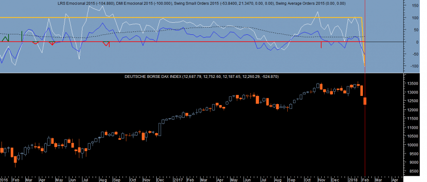 DAX Emocional Week 20180208.png