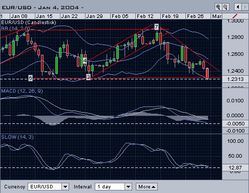 EURUSD.jpg