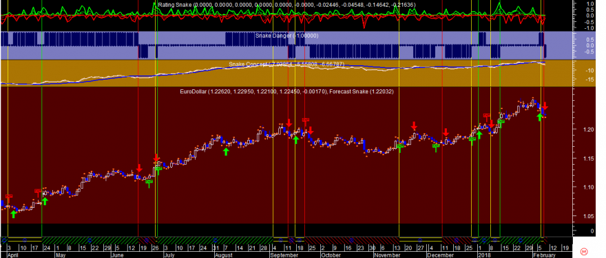 EURUSD Snake 20180208.png