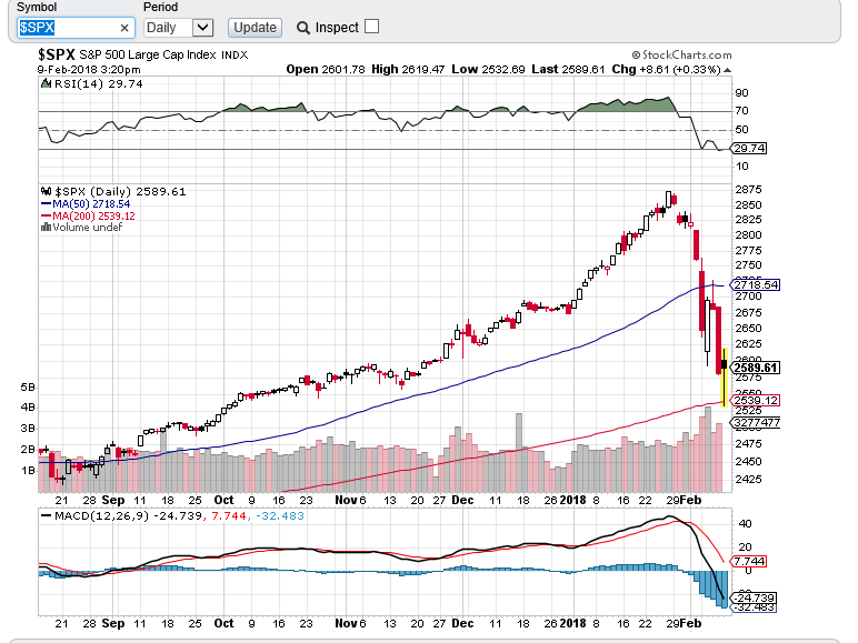 SPX 090210.PNG
