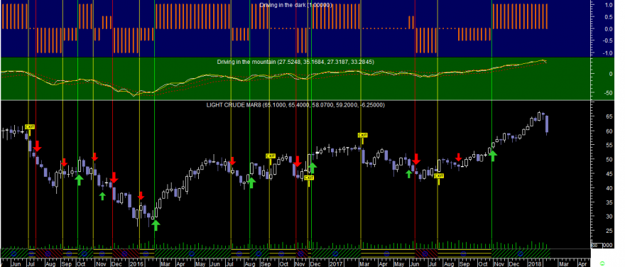 Crude Oil Did Week 20180209.png