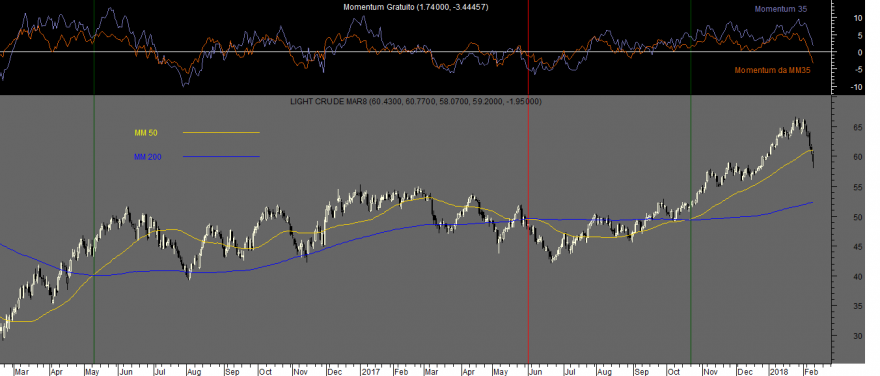 Crude Oil Gratuito.png