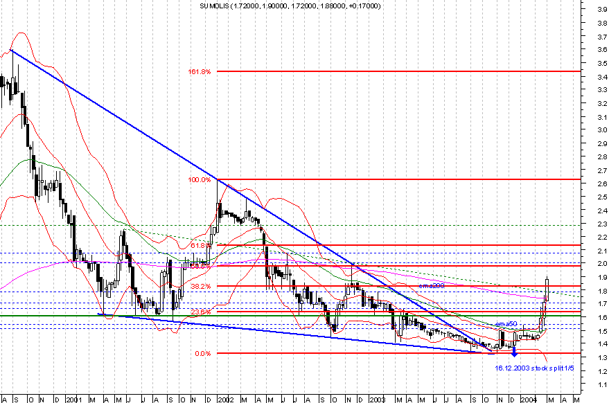 Sumolis Semanal (6).png