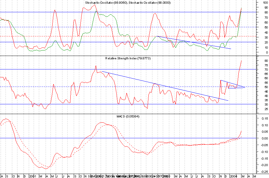 Indicadores Sumolis (Semanal).png