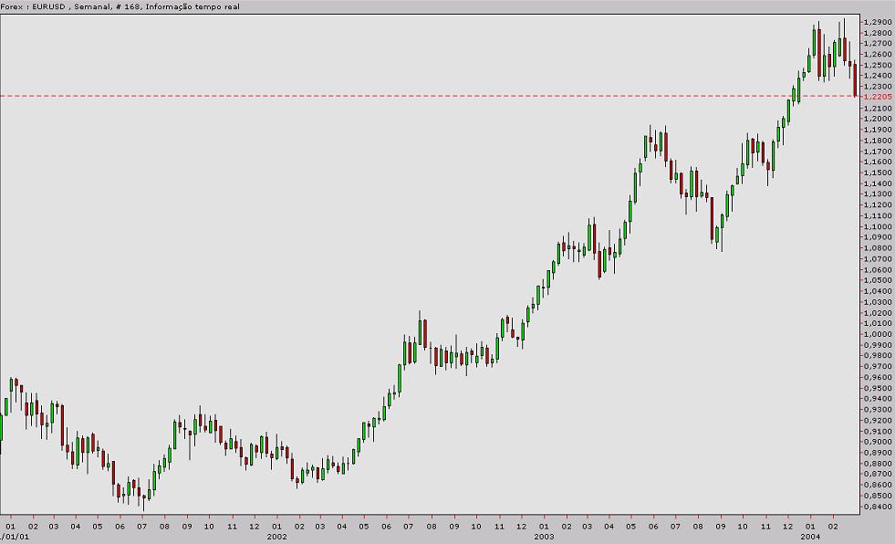forex-semanal.JPG
