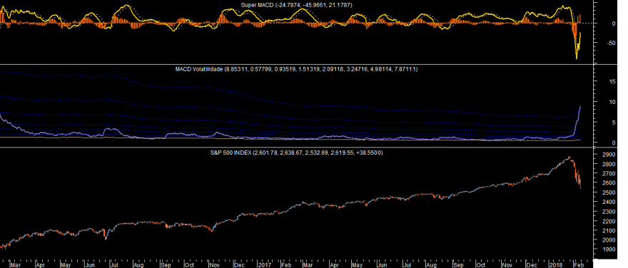 S&P 500 Super MACD 20180209.png (34.5 KiB) Visualizado 12593 vezes S&P 500 Super MACD 20180209.png